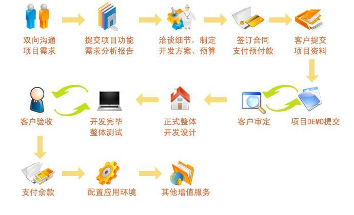 软件开发一年可挣钱_手机下载外国软件挣钱_挣钱儿这软件怎么样