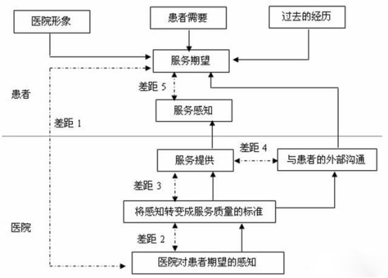 医院5-GAP