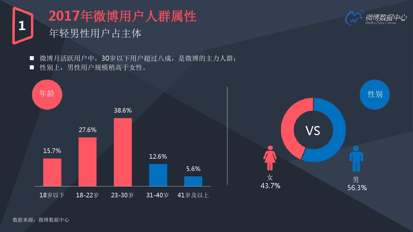 微博网红医生排行榜