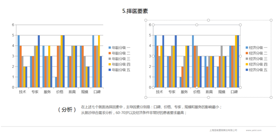 营销咨询案例