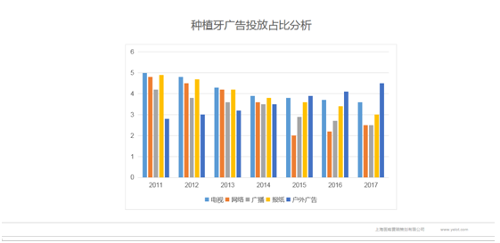 营销咨询案例