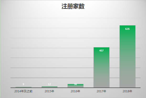 中国医生集团