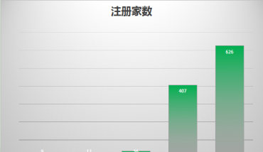 8大原因让中国医生集团运营发展困难重重！