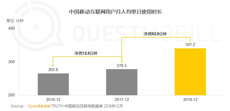 医院新闻宣传