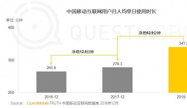 移动媒体时代新闻宣传对医院发展仍具3大意义