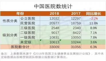 这4大原因让中国医院面临品牌人才危机