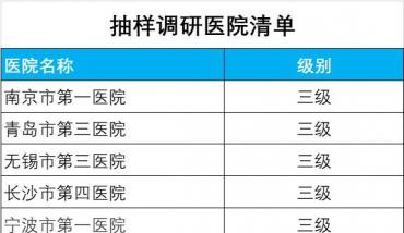 医院官网建设  不能忽视7亿多用户量的手机端